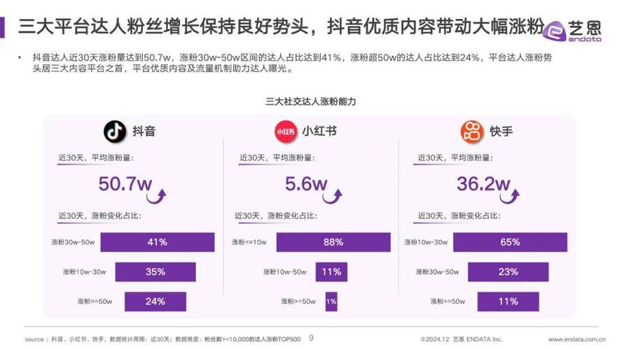 快手抖音粉丝购买吗,快手抖音粉丝购买现象分析!