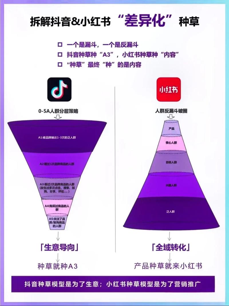 抖音怎么找有效粉丝群聊,抖音作为当下最热门的社交媒体平台之一，吸引了众多用户在这里分享生活、展示才艺、交流心得。对于抖音用户来说，加入有效的粉丝群聊是扩大社交圈、提升影响力以及获取灵感的重要途径。那么，如何找到有效的粉丝群聊呢？本文将为你详细阐述。!