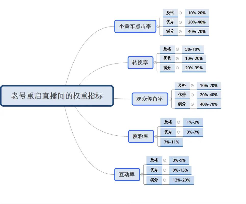 抖音买粉影响权重