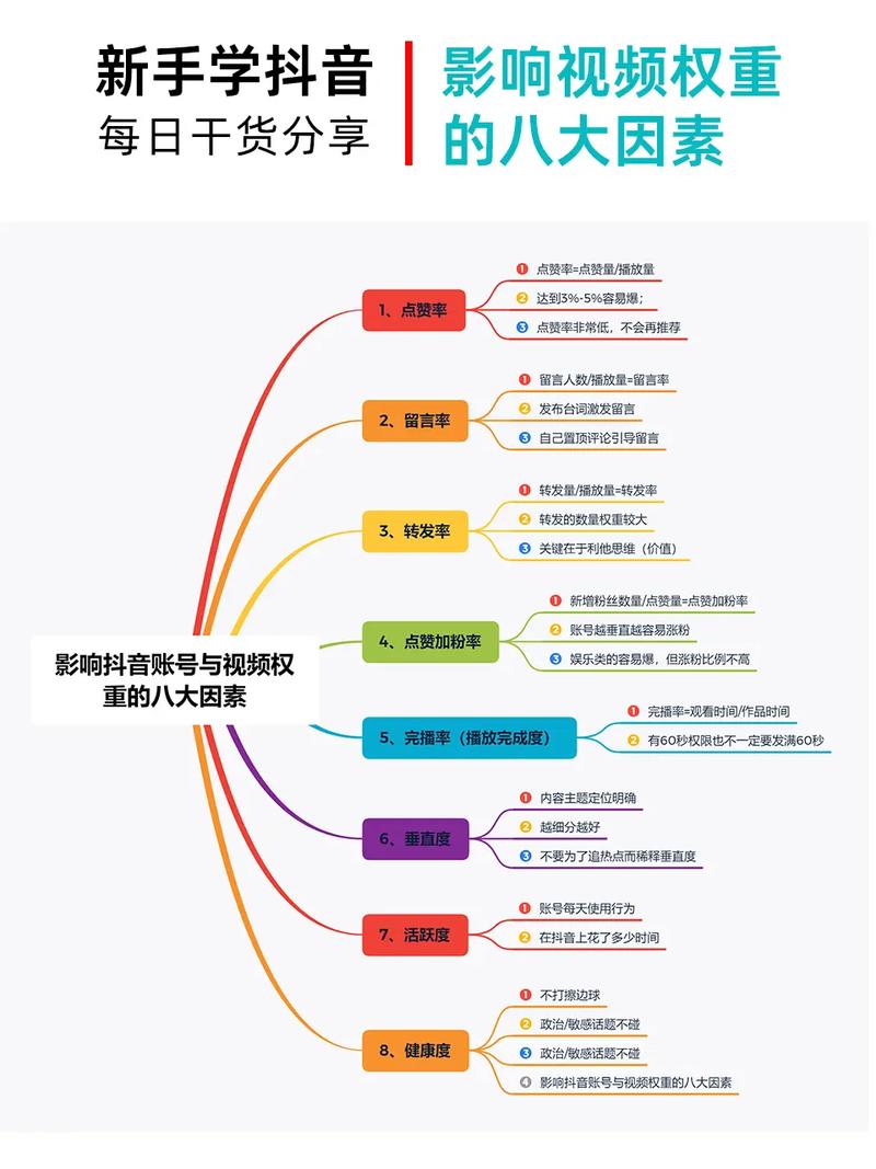 抖音买粉影响权重