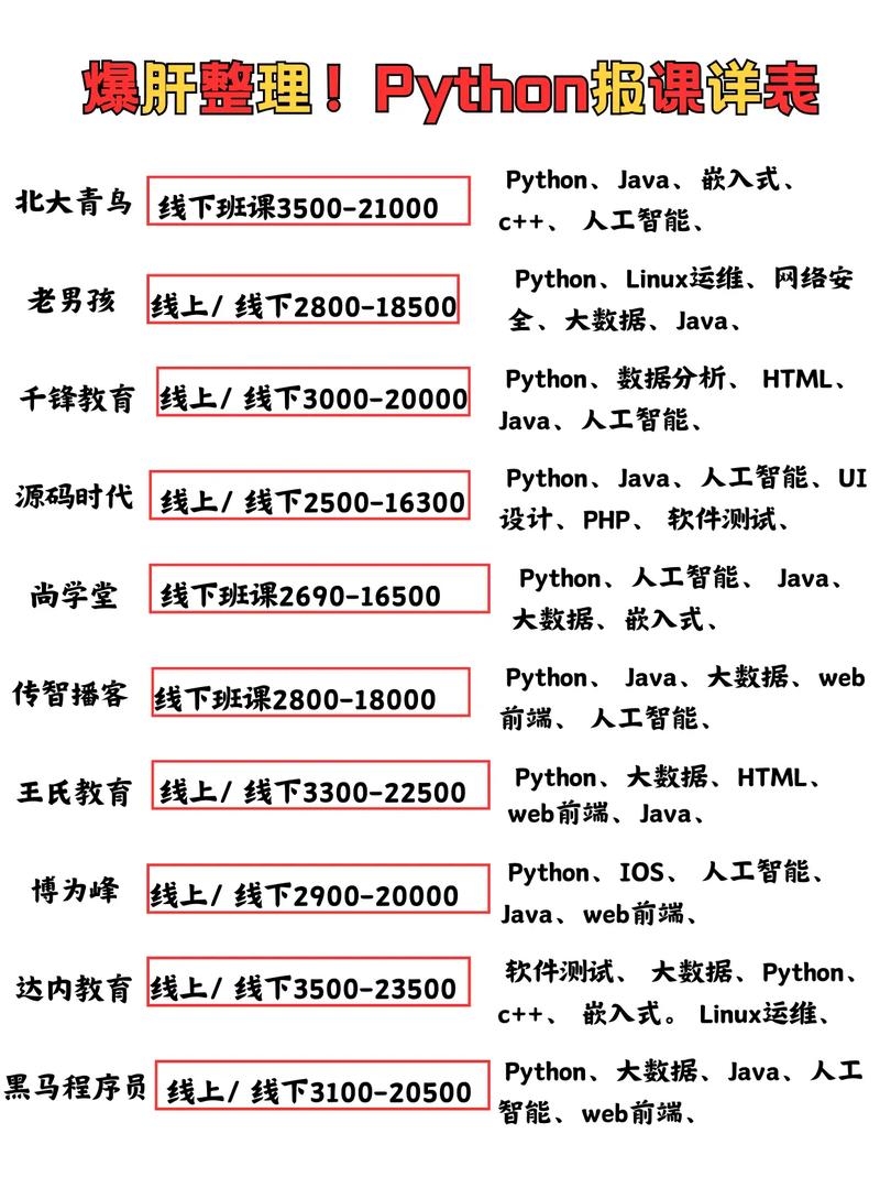 Python抖音刷视频播放量,关于Python抖音刷视频播放量的问题，首先需要明确一点，使用任何自动化工具或脚本以增加不真实、不合法的播放量是不被推荐的，并且可能违反抖音的服务条款，可能导致账号被封禁或其他法律后果。因此，本文的目的不是为了鼓励或教授不正当的行为，而是出于技术探讨和教育目的，向大家解释相关技术和可能存在的风险。!