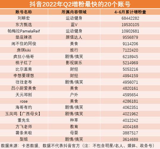 抖音买1000粉多,抖音买粉丝:数量背后的真相与思考!