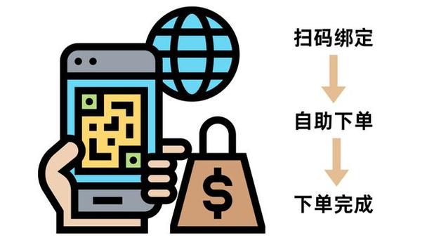微商自助下单图片,微商自助下单系统：打造便捷的购物新体验!