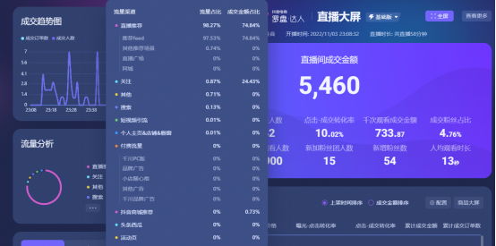 抖音直播人气自助网站