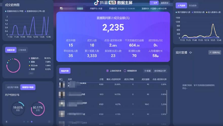 抖音直播销量影响人气不,抖音直播销量与人气之间的关系研究!