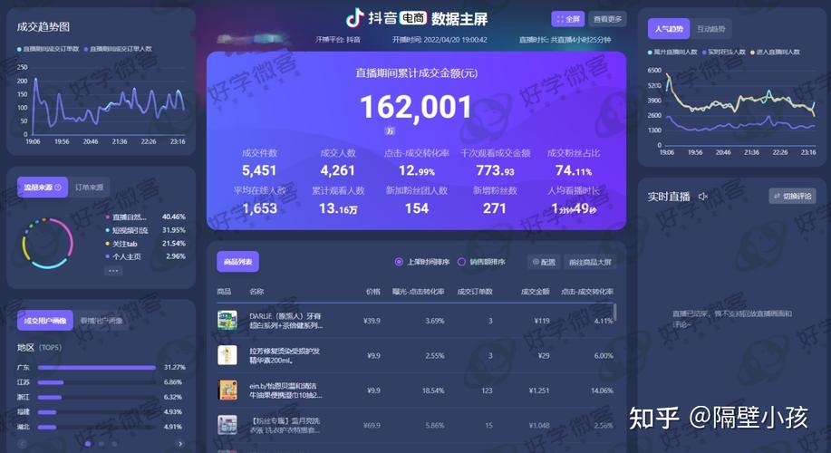 抖音直播销量影响人气不,抖音直播销量与人气之间的关系研究!