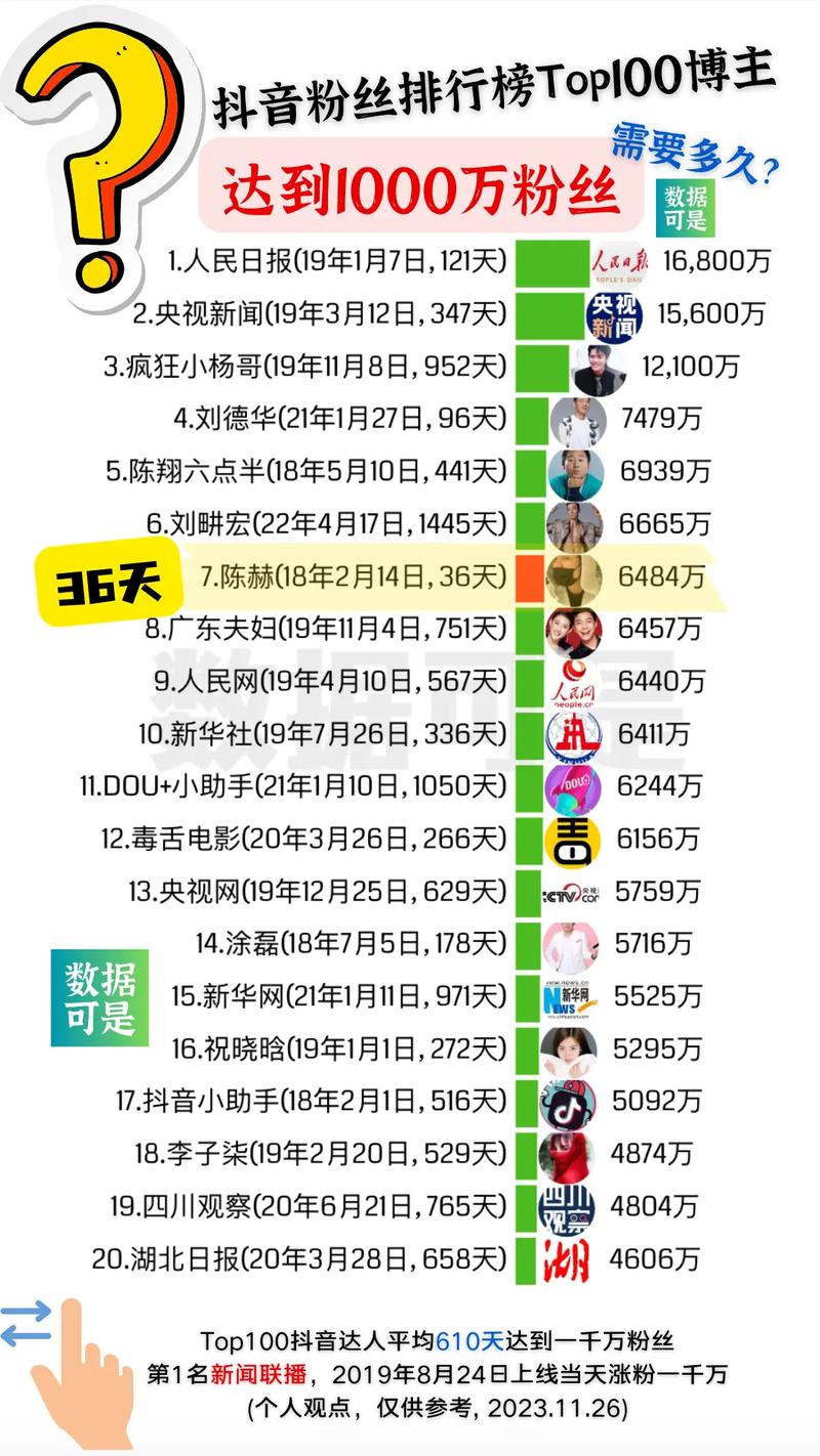 抖音有效粉丝比例是多少,抖音有效粉丝比例深度解析!