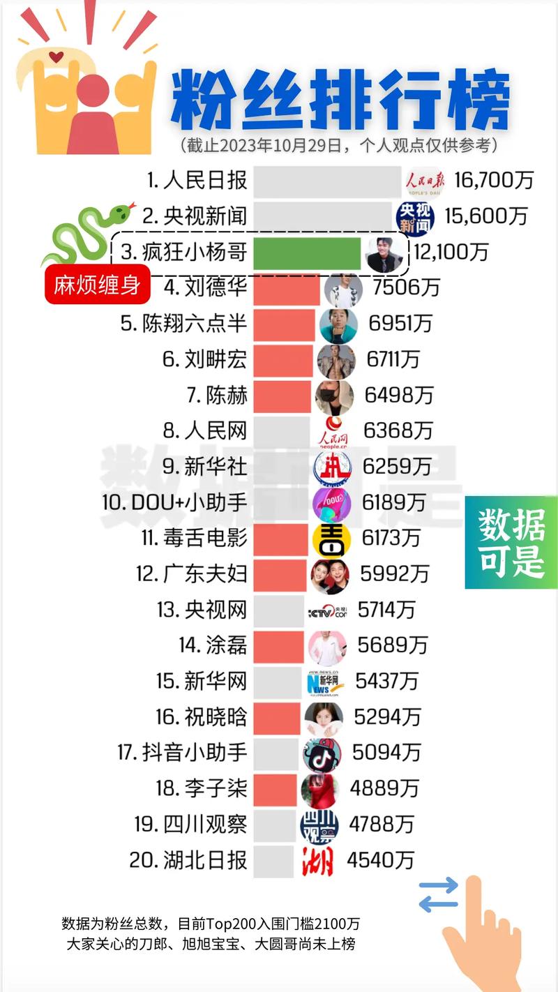 抖音唱粉丝购买