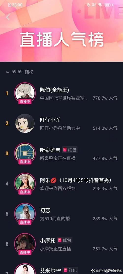 抖音直播间人气是什么,抖音直播间人气解析!