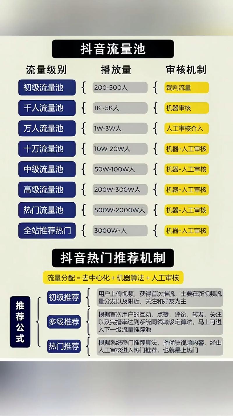 抖音直播间人气是什么,抖音直播间人气解析!