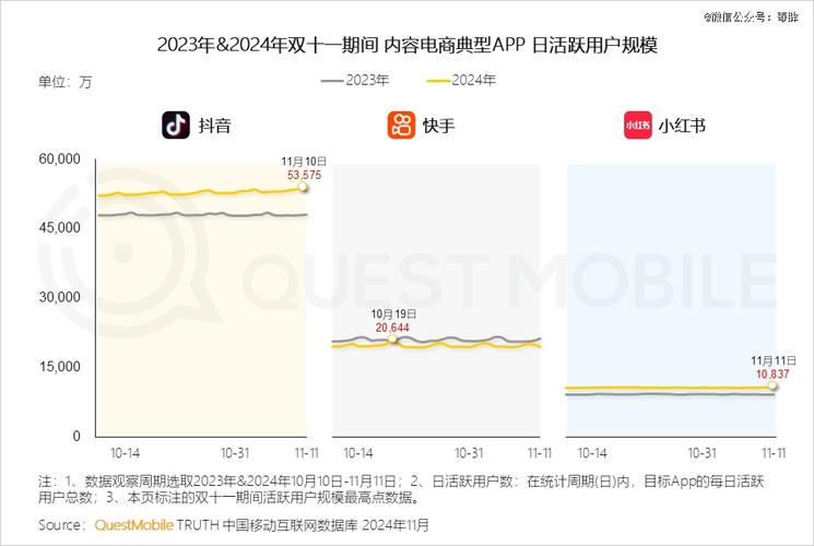 抖音直播任务刷人气,抖音直播任务刷人气攻略：让你轻松吸引观众，跃升直播界的佼佼者！!