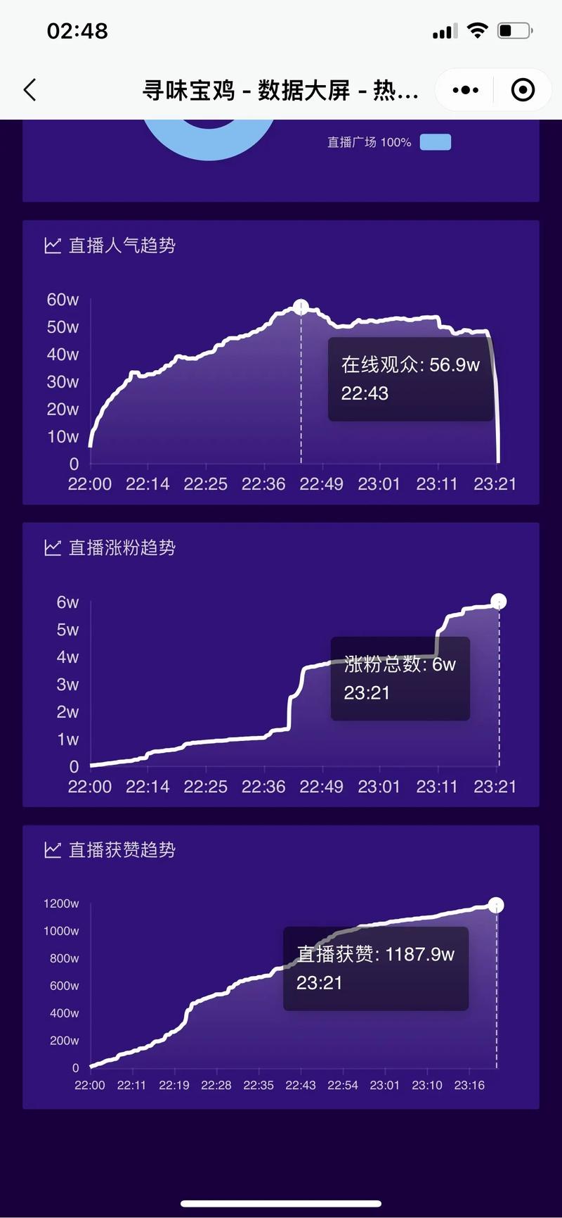 抖音直播人气暴跌