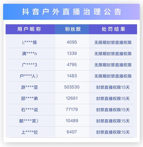 抖音户外直播人气排行