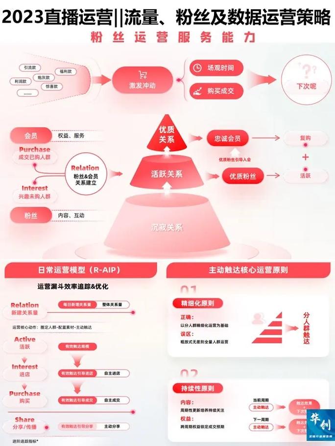抖音直播粉丝购买,抖音直播粉丝购买:背后的策略、影响与趋势分析!