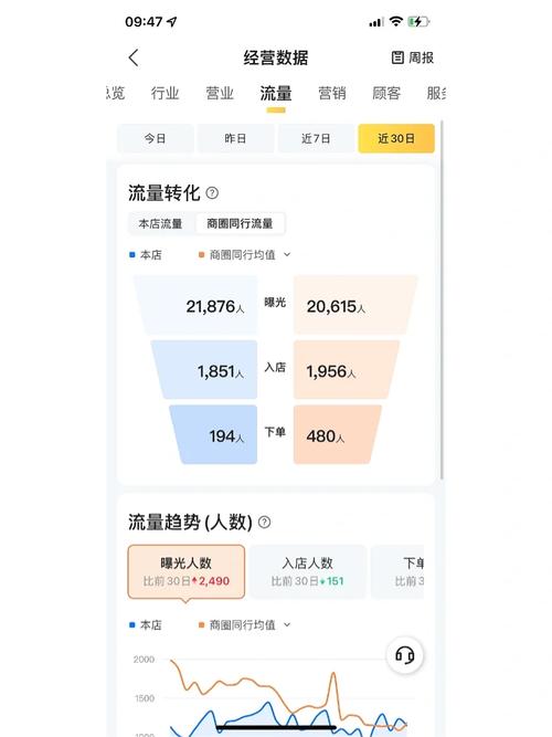 自助下单平台推流