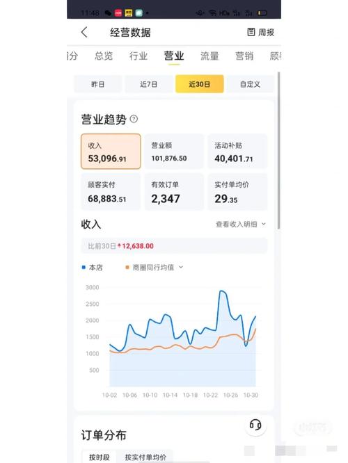 自助下单平台推流