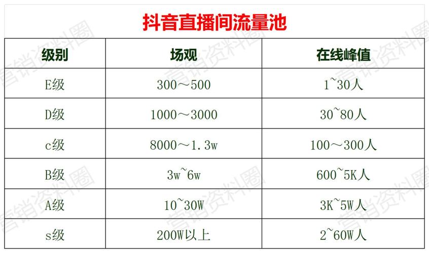 抖音直播人气购买平台排名