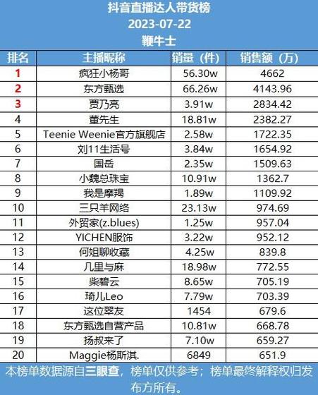 抖音直播人气购买平台排名