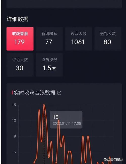 抖音直播人气购买平台排名