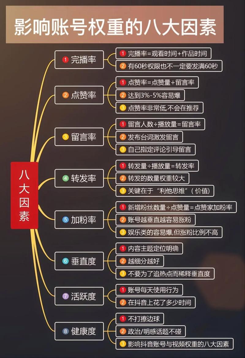 抖音刷粉降权重