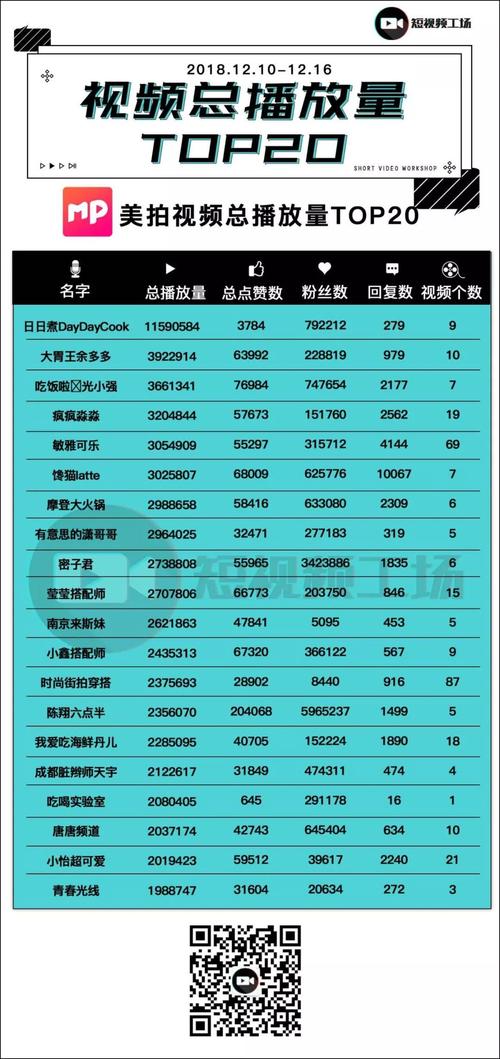 抖音直播人气K和M