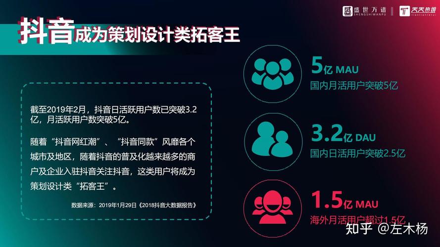 抖音购买粉丝开通长视频