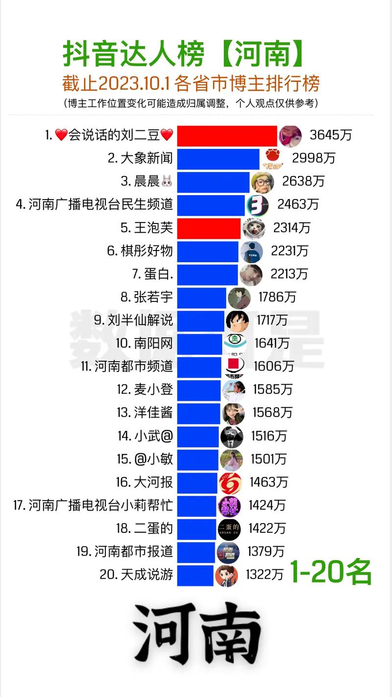 抖音怎么测评有效粉丝,抖音有效粉丝测评指南!