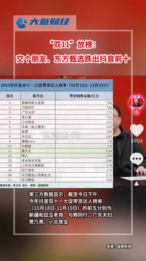 抖音直播人气购买平台排名