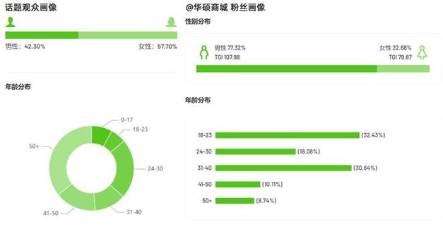 抖音粉丝购买商品,抖音粉丝购买商品的消费现象分析!
