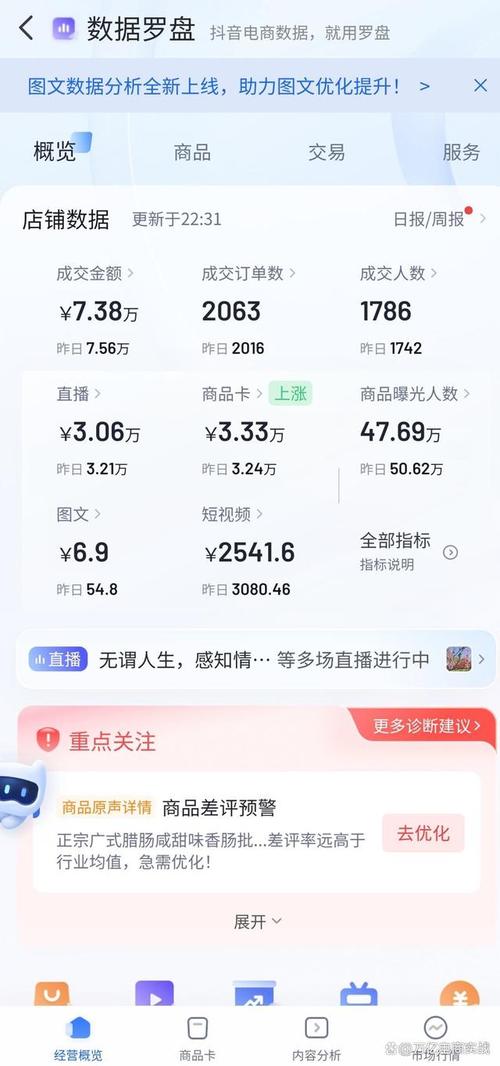 抖音粉丝购买商品,抖音粉丝购买商品的消费现象分析!