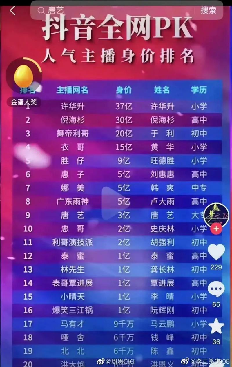 抖音如何直播人气多高