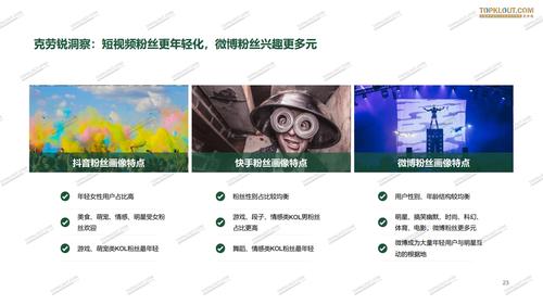 快手抖音粉丝业务下单流程是什么