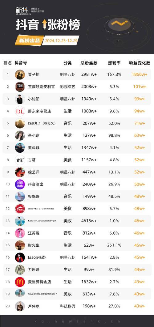 抖音真实粉丝购买