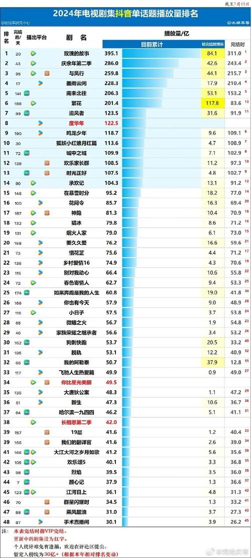 抖音网页免费刷播放量