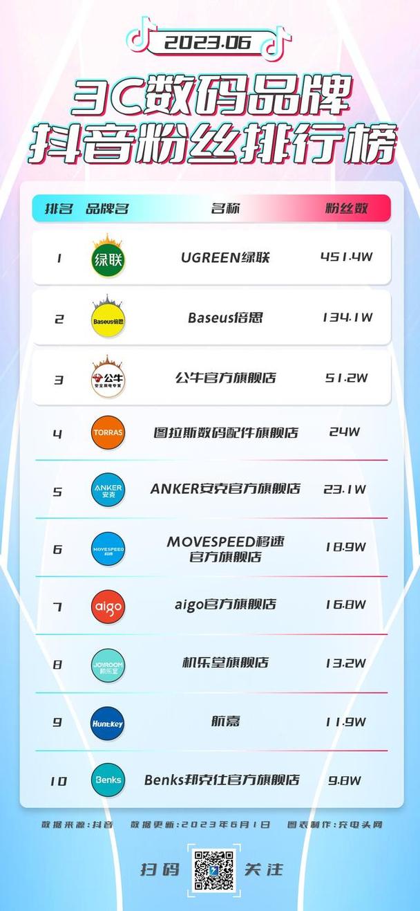 抖音查询粉丝业务在哪里,抖音查询粉丝业务详解：位置、功能与应用!