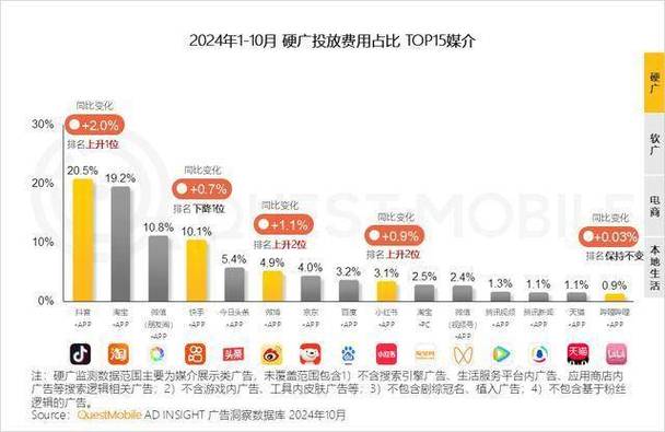 抖音店铺粉丝收藏业务,抖音店铺粉丝收藏业务：打造品牌影响力与商业价值的关键路径!