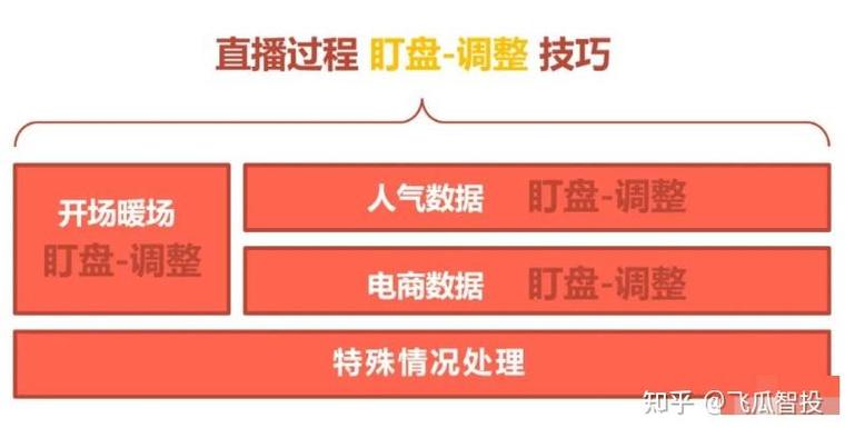 抖音直播怎么运营直播人气