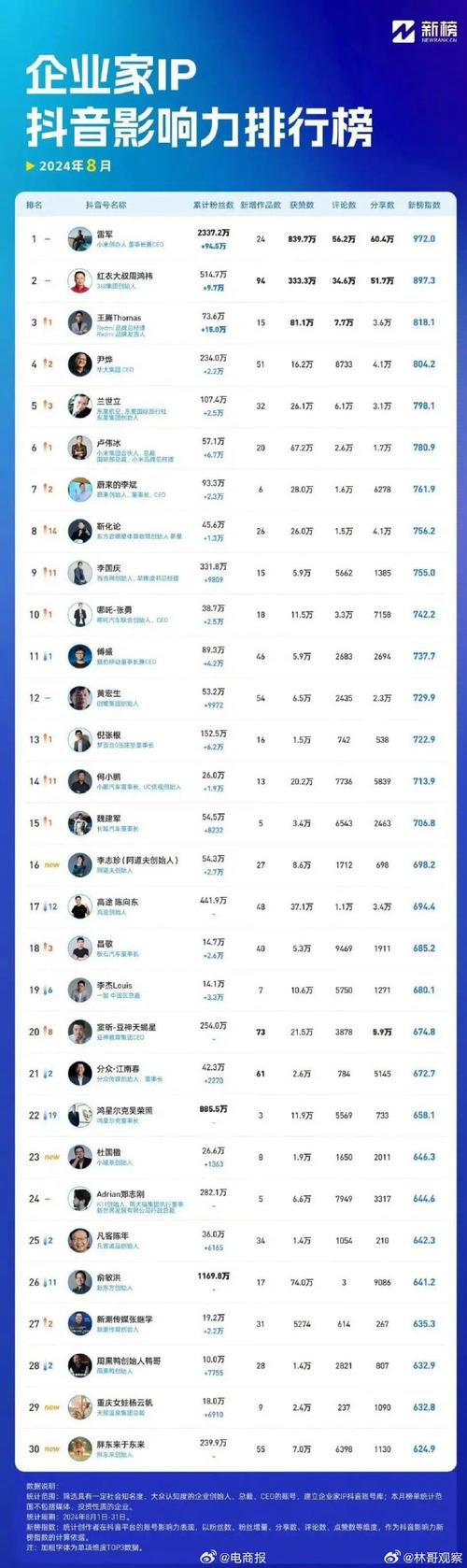 抖音真人粉丝购买网站,关于抖音真人粉丝购买网站的文章!