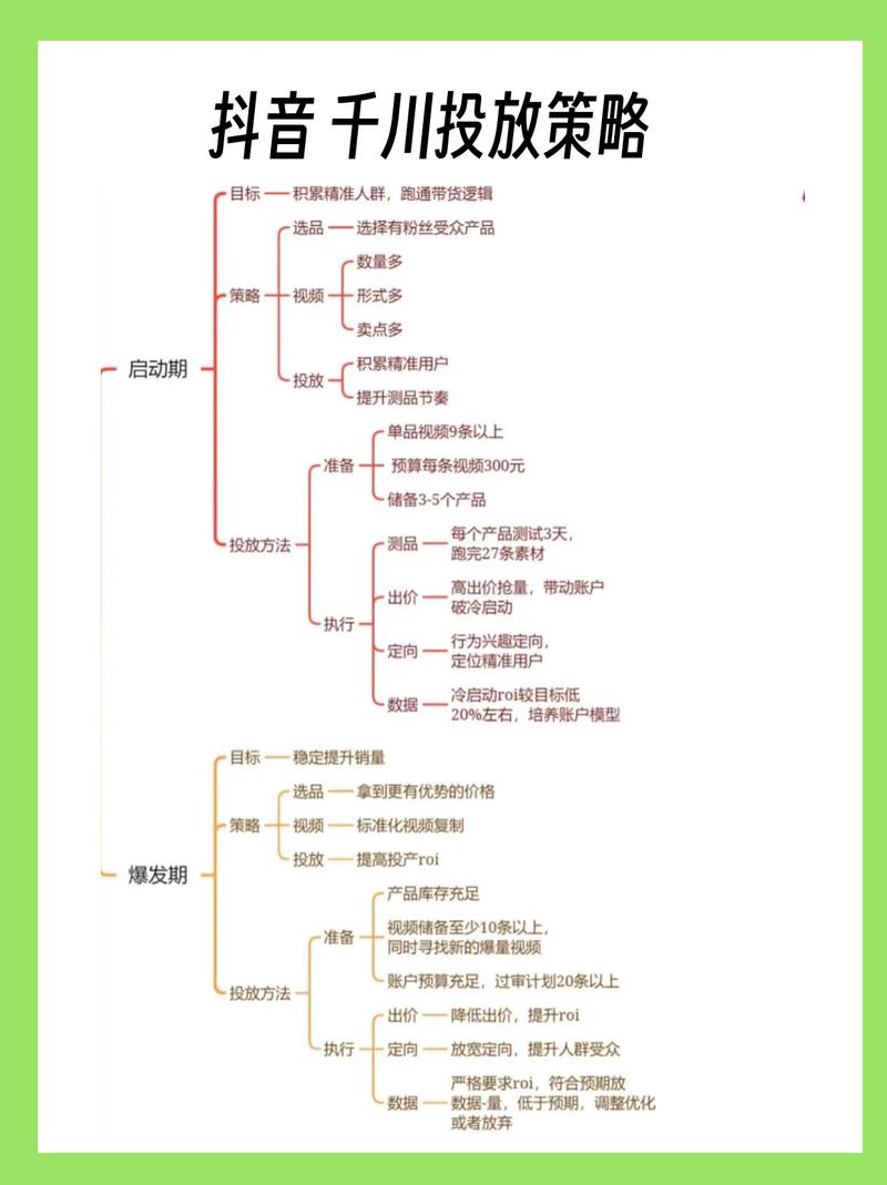 抖音千川投放视频涨粉,抖音千川投放视频涨粉策略深度解析!