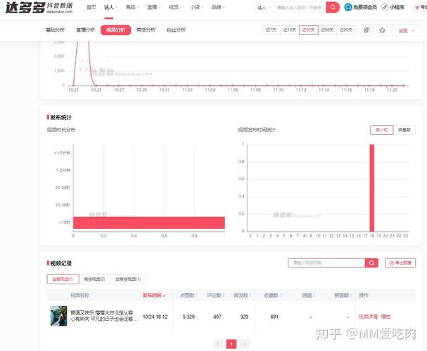 抖音刷播放量有坏处不