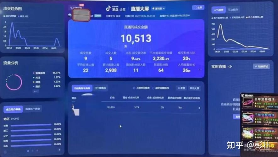 抖音买粉后台数据